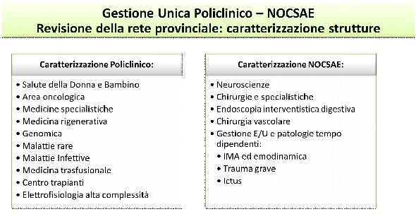 Caratterizzazione strutture