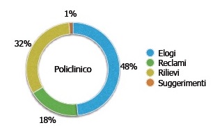 Policlinico di Modena