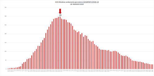 Il grafico di oggi