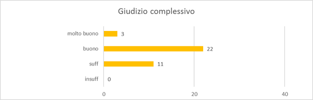 Giudizio complessivo