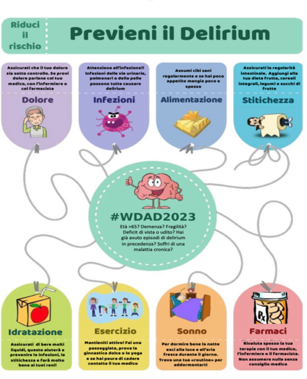 Previeni il delirium