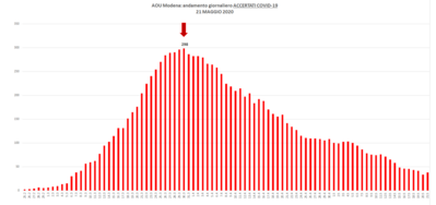 Grafico